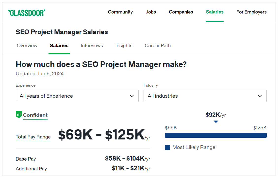 SEO Project Manager Salary